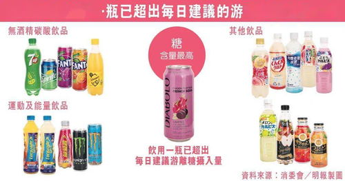 香港消委會(huì)飲品測(cè)試揭示健康隱患 51款飲品中超20款含糖量驚人，酒精飲料亦需警惕